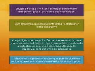 El lugar a través de una serie de mapas parcialmente
elaborados, (que el estudiante debía completar)
Texto descriptivo que el estudiante debía re-elaborar en
forma prescriptiva
Acoger figuras del proyecto . Desde su representación en el
mapa de la ciudad, hasta las figuras producidas a partir de la
arquitectura de referencia ejecutada utilizando los
dispositivos de representacion adecuados.
Descripcion del proyecto, recurso que permite al trabajo
realizado entrar entrar en el circulo de los textos descriptivos .
 