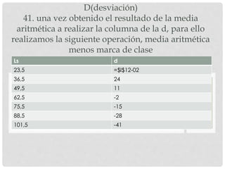 D(desviación)
41. una vez obtenido el resultado de la media
aritmética a realizar la columna de la d, para ello
realizamos la siguiente operación, media aritmética
menos marca de clase
Ls d
23,5 =$l$12-02
36,5 24
49,5 11
62,5 -2
75,5 -15
88,5 -28
101,5 -41
 
