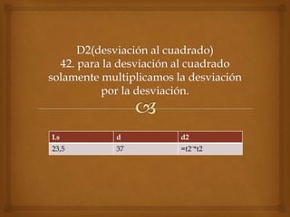 Ls d d2
23,5 37 =t2¨*t2
 