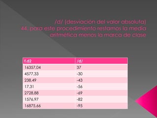 f.d2 /d/
16357,04 37
4577,33 -30
238,49 -43
17,31 -56
2728,88 -69
1576,97 -82
16875,66 -95
 