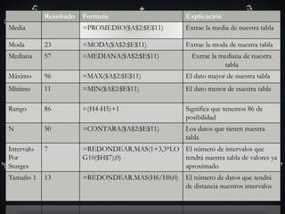 Resultado Formula Explicación
Media =PROMEDIO($A$2:$E$11) Extrae la media de nuestra tabla
Moda 23 =MODA($A$2:$E$11) Extrae la moda de nuestra tabla
Mediana 57 =MEDIANA($A$2:$E$11) Extrae la mediana de nuestra
tabla
Máximo 96 =MAX($A$2:$E$11) El dato mayor de nuestra tabla
Mínimo 11 =MIN($A$2:$E$11) El dato menor de nuestra tabla
Rango 86 =(H4-H5)+1 Significa que tenemos 86 de
posibilidad
N 50 =CONTARA($A$2:$E$11) Los datos que tienen nuestra
tabla
Intervalo
Por
Sturges
7 =REDONDEAR.MAS(1+3,3*LO
G10($H$7);0)
El número de intervalos que
tendrá nuestra tabla de valores ya
aproximado
Tamaño 1 13 =REDONDEAR.MAS(H6/H8;0) El número de datos que tendrá
de distancia nuestros intervalos
 