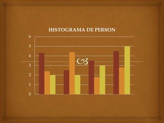 0
1
2
3
4
5
6
HISTOGRAMA DE PERSON
 