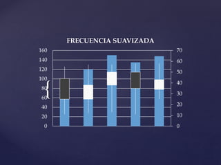 {
0
10
20
30
40
50
60
70
0
20
40
60
80
100
120
140
160
FRECUENCIA SUAVIZADA
 