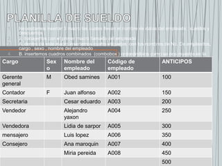 1. Necesitamos insertar 3 macro las cuales llevan el nombre de datos del empleado ; sueldos y
descuentos .
2. 2. trabajemos con el primer macro llamado del empleado
3. A. dentro de este macro insertemos cuatro etiquetas con los nombres de No. De empleados,
cargo , sexo , nombre del empleado
4. B. insertemos cuadros combinados (combobox ) ordenándolos como se nos muestra en la
imagen.
Cargo Sex
o
Nombre del
empleado
Código de
empleado
ANTICIPOS
Gerente
general
M Obed samines A001 100
Contador F Juan alfonso A002 150
Secretaria Cesar eduardo A003 200
Vendedor Alejandro
yaxon
A004 250
Vendedora Lidia de sarpor A005 300
mensajero Luis lopez A006 350
Consejero Ana maroquin A007 400
Miria pereida A008 450
500
 