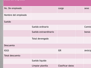 Datos del empleado
No. De empleado cargo sexo
Nombre del empleado
Sueldo
Sueldo ordinario Comisi
Sueldo extraordinario bonos
Total devengado
Descuento
IGGS ISR Anticip
Total descuento
Sueldo liquido
Limpiar planilla Clasificar datos
 