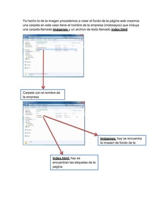 Ya hecho lo de la imagen procedemos a crear el fondo de la página web creamos
una carpeta en este caso tiene el nombre de la empresa (motosayco) que incluya
una carpeta llamada imágenes y un archivo de texto llamado index.html
Carpeta con el nombre de
la empresa
Imágenes: hay se encuentra
la imagen de fondo de la
pagina
Index.html: hay se
encuentran las etiquetas de la
pagina
 