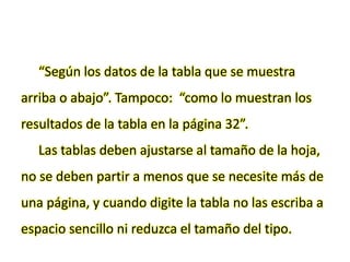 “Según los datos de la tabla que se muestra
arriba o abajo”. Tampoco: “como lo muestran los
resultados de la tabla en la página 32”.
Las tablas deben ajustarse al tamaño de la hoja,
no se deben partir a menos que se necesite más de
una página, y cuando digite la tabla no las escriba a
espacio sencillo ni reduzca el tamaño del tipo.
 