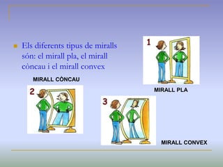  Els diferents tipus de miralls
són: el mirall pla, el mirall
còncau i el mirall convex
MIRALL PLA
MIRALL CÒNCAU
MIRALL CONVEX
 