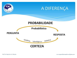 Explicações científicas