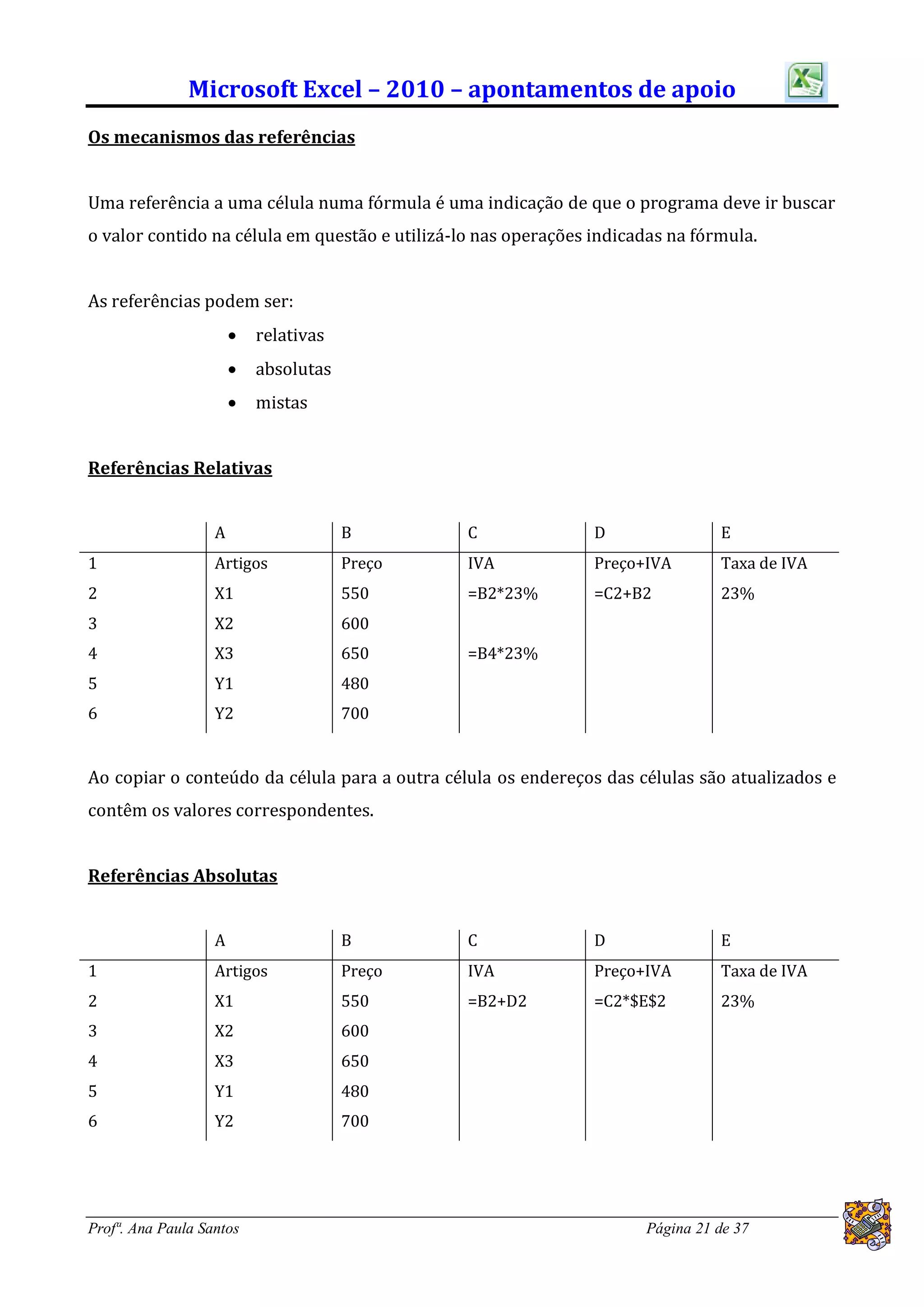Microsoft Excel – 2010 – apontamentos de apoio
Os mecanismos das referências


Uma referência a uma célula numa fórmula é uma indicação de que o programa deve ir buscar
o valor contido na célula em questão e utilizá-lo nas operações indicadas na fórmula.


As referências podem ser:
                          relativas
                          absolutas
                          mistas


Referências Relativas


                   A                   B        C               D               E
1                  Artigos             Preço    IVA             Preço+IVA       Taxa de IVA
2                  X1                  550      =B2*23%         =C2+B2          23%
3                  X2                  600
4                  X3                  650      =B4*23%
5                  Y1                  480
6                  Y2                  700


Ao copiar o conteúdo da célula para a outra célula os endereços das células são atualizados e
contêm os valores correspondentes.


Referências Absolutas


                   A                   B        C               D               E
1                  Artigos             Preço    IVA             Preço+IVA       Taxa de IVA
2                  X1                  550      =B2+D2          =C2*$E$2        23%
3                  X2                  600
4                  X3                  650
5                  Y1                  480
6                  Y2                  700




Profª. Ana Paula Santos                                               Página 21 de 37
 