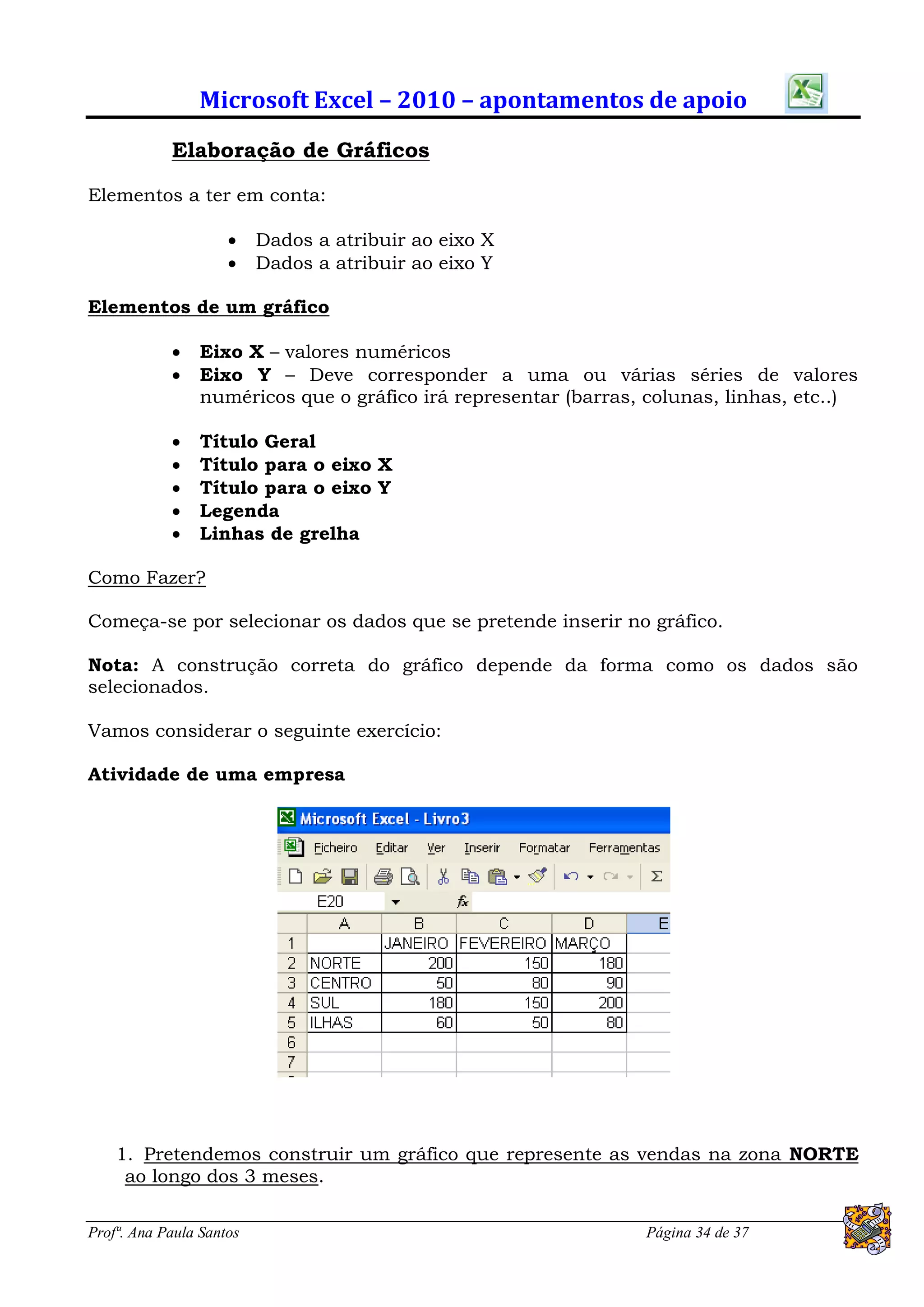 Microsoft Excel – 2010 – apontamentos de apoio
            Elaboração de Gráficos

Elementos a ter em conta:

                         Dados a atribuir ao eixo X
                         Dados a atribuir ao eixo Y

Elementos de um gráfico

               Eixo X – valores numéricos
               Eixo Y – Deve corresponder a uma ou várias séries de valores
                numéricos que o gráfico irá representar (barras, colunas, linhas, etc..)

               Título Geral
               Título para o eixo X
               Título para o eixo Y
               Legenda
               Linhas de grelha

Como Fazer?

Começa-se por selecionar os dados que se pretende inserir no gráfico.

Nota: A construção correta do gráfico depende da forma como os dados são
selecionados.

Vamos considerar o seguinte exercício:

Atividade de uma empresa




    1. Pretendemos construir um gráfico que represente as vendas na zona NORTE
     ao longo dos 3 meses.

Profª. Ana Paula Santos                                         Página 34 de 37
 