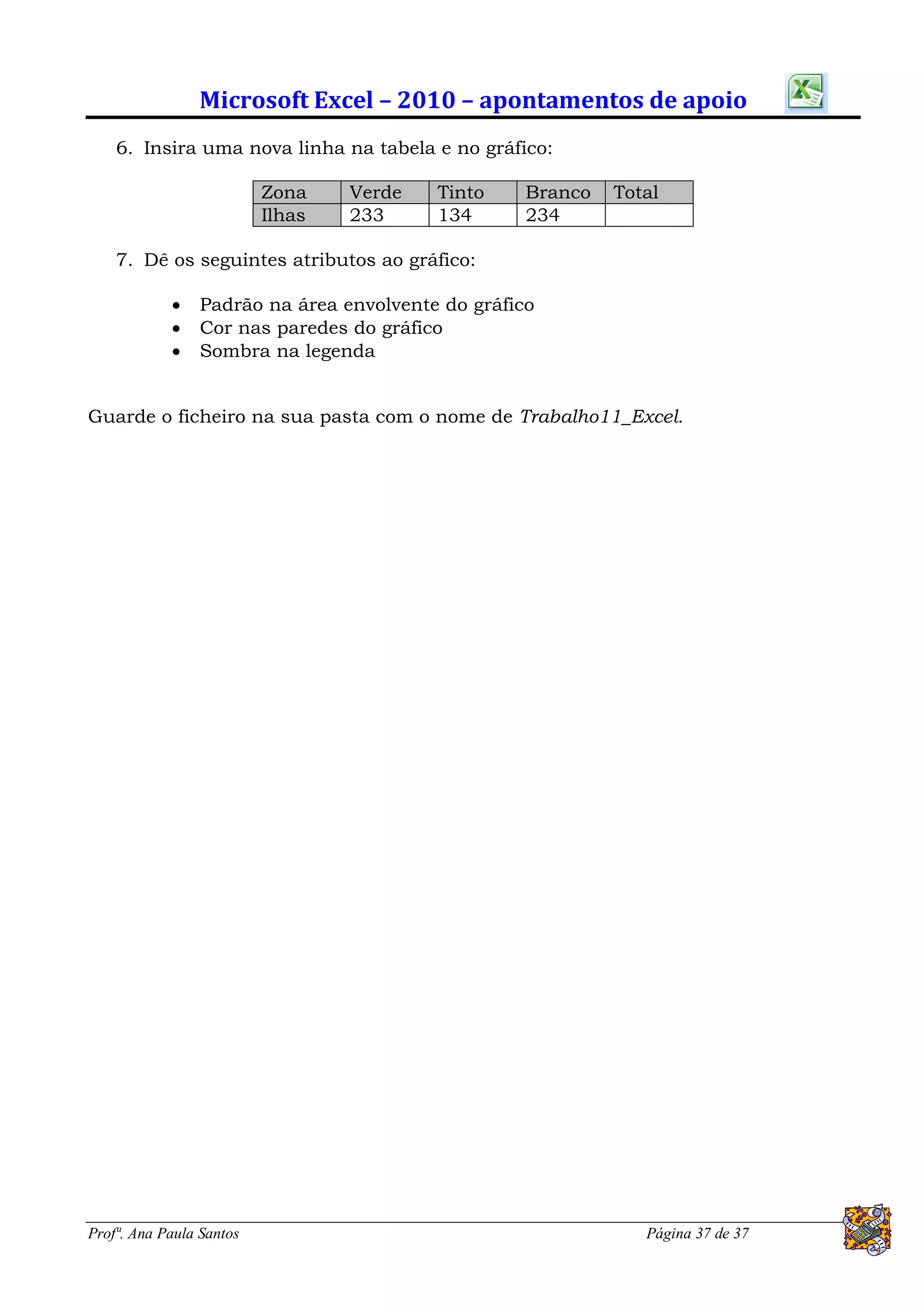 Microsoft Excel – 2010 – apontamentos de apoio
    6. Insira uma nova linha na tabela e no gráfico:

                          Zona    Verde   Tinto    Branco   Total
                          Ilhas   233     134      234

    7. Dê os seguintes atributos ao gráfico:

               Padrão na área envolvente do gráfico
               Cor nas paredes do gráfico
               Sombra na legenda


Guarde o ficheiro na sua pasta com o nome de Trabalho11_Excel.




Profª. Ana Paula Santos                                        Página 37 de 37
 