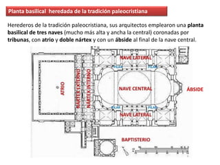 Planta basilical heredada de la tradición paleocristiana
Herederos de la tradición paleocristiana, sus arquitectos emplearon una planta
basilical de tres naves (mucho más alta y ancha la central) coronadas por
tribunas, con atrio y doble nártex y con un ábside al final de la nave central.
ÁBSIDE
 