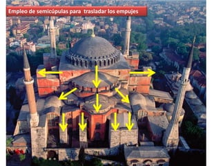 Empleo de semicúpulas para trasladar los empujes
 