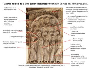 Escenas del ciclo de la vida, pasión y resurrección de Cristo: La duda de Santo Tomás. Silos.
Isocefalia, seriación de
personajes
Antinaturalismo_
convencionalismos
Representativos, posición
forzada
Carencia de fondo y perspectiva.
Espacio simbólico.
Geometrización compositiva:
Superposición de figuras en
niveles
Adaptación al marco
Perspectiva jerárquica
Frontalidad, hieratismo, rigidez,
carencia de expresión
Simplificación,
geometrización en los
pliegues. Escaso modelado
Piés en V o en posición
forzada para mostrar
espiritualidad
Enmarcados en arquitectura ficticia ,
con torres, almenas, simbolismo de
Jerusalén celeste. Ángeles cantan la
Resurrección
Canon alargado:
espiritualidad
Escena enmarcada en
arco de medio punto
sobre columnas
corintias.
Horror vacui
Escena del ciclo de la Vida de Cristo: tras su resurrección Tomás no lo cree e
introduce el dedo en la herida de Cristo
Carencia de
individualización de los
rostros
Medio-relieve en un
machón del claustro
Asimetría, dirigida a las figuras
claves de la escena
 