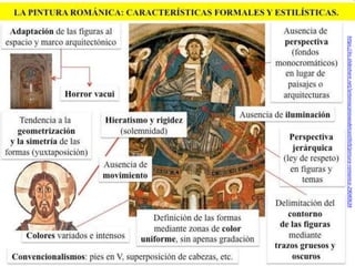 https://es.slideshare.net/antoniocanovasdelcastillo9/pintura-romanica-29040634
 