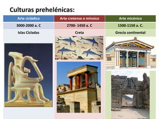 Culturas prehelénicas:
Arte cicládico Arte cretense o minoico Arte micénico
3000-2000 a. C 2700- 1450 a. C 1500-1150 a. C.
Islas Cícladas Creta Grecia continental
 