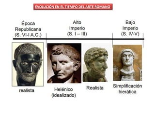 EVOLUCIÓN EN EL TIEMPO DEL ARTE ROMANO
 