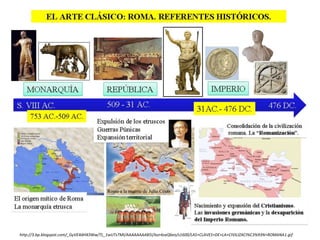 http://3.bp.blogspot.com/_GyVE4dH43Ww/TL_1wUTsTMI/AAAAAAAAB5I/lxzr4zaQ6eo/s1600/LAS+CLAVES+DE+LA+CIVILIZACI%C3%93N+ROMANA1.gif
 
