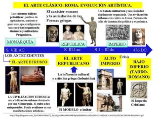 http://3.bp.blogspot.com/_GyVE4dH43Ww/TL_1jciUcjI/AAAAAAAAB44/8qZw00bR4HI/s1600/LAS+CLAVES+DE+LA+CIVILIZACI%C3%93N+ROMANA2.gif
 