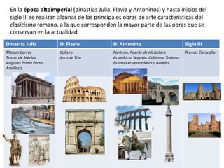 En la época altoimperial (dinastías Julia, Flavia y Antoninos) y hasta inicios del
siglo III se realizan algunas de las principales obras de arte características del
clasicismo romano, a la que corresponden la mayor parte de las obras que se
conservan en la actualidad.
Dinastía Julia D. Flavia D. Antonina Siglo III
Maison Carrée
Teatro de Mérida
Augusto Prima Porta
Ara Pacis
Coliseo
Arco de Tito
Panteón. Puente de Alcántara
Acueducto Segovia. Columna Trajana.
Estatua ecuestre Marco Aurelio
Termas Caracalla
 
