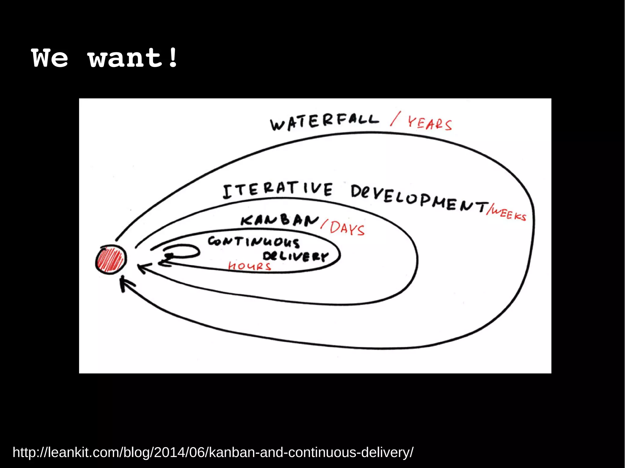 We want!
http://leankit.com/blog/2014/06/kanban-and-continuous-delivery/
 