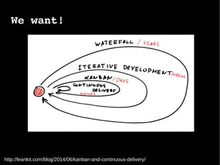We want!
http://leankit.com/blog/2014/06/kanban-and-continuous-delivery/
 