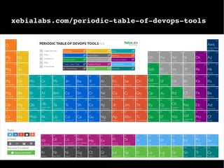 xebialabs.com/periodic-table-of-devops-tools
 