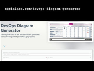 xebialabs.com/devops-diagram-generator
 