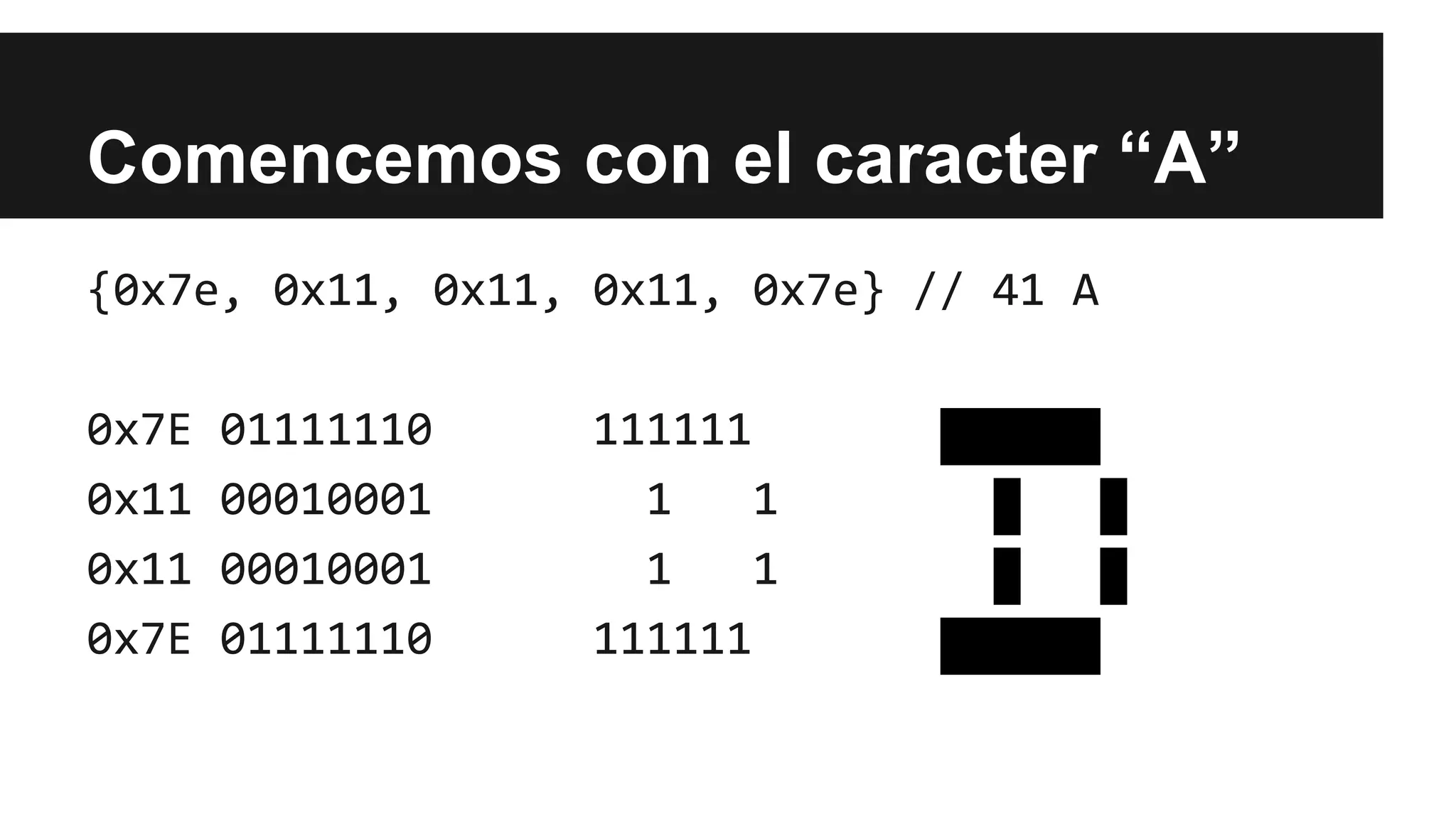 Comencemos con el caracter “A”
{0x7e, 0x11, 0x11, 0x11, 0x7e} // 41 A
0x7E 01111110 111111 111111
0x11 00010001 1 1 1 1
0x11 00010001 1 1 1 1
0x7E 01111110 111111 111111
 