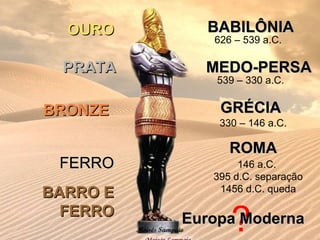 ?
PRATA
PRATA
OURO
OURO
BRONZE
BRONZE
FERRO
FERRO
BARRO E
BARRO E
FERRO
FERRO
BABILÔNIA
BABILÔNIA
MEDO-PERSA
MEDO-PERSA
GRÉCIA
GRÉCIA
626 – 539 a.C.
539 – 330 a.C.
ROMA
ROMA
330 – 146 a.C.
146 a.C.
395 d.C. separação
1456 d.C. queda
Europa Moderna
Europa Moderna
Moisés Sampaio
 