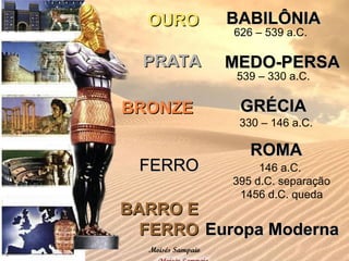 BABILÔNIA
BABILÔNIA
MEDO-PERSA
MEDO-PERSA
GRÉCIA
GRÉCIA
626 – 539 a.C.
539 – 330 a.C.
ROMA
ROMA
330 – 146 a.C.
146 a.C.
395 d.C. separação
1456 d.C. queda
Europa Moderna
Europa Moderna
PRATA
PRATA
OURO
OURO
BRONZE
BRONZE
FERRO
FERRO
BARRO E
BARRO E
FERRO
FERRO
Moisés Sampaio
 