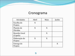 Atividades Abril Maio Junho Escolha do Projeto X Plantão de Dúvidas X X Reunião Geral (Capela) X Elaboração do Projeto X X Entrega do Projeto X 