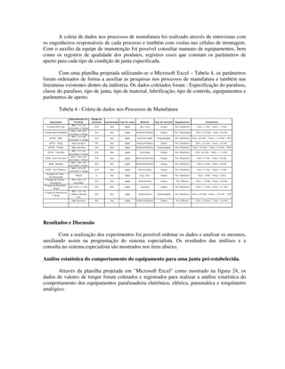 A coleta de dados nos processos de manufatura foi realizado através de entrevistas com
os engenheiros responsáveis de cada processo e também com visitas nas células de montagem.
Com o auxílio da equipe de manutenção foi possível consultar manuais de equipamentos, bem
como os registros de qualidade dos produtos, registros esses que constam os parâmetros de
aperto para cada tipo de condição de junta especificada.

        Com uma planilha projetada utilizando-se o Microsoft Excel – Tabela 4, os parâmetros
foram ordenados de forma a auxiliar as pesquisas nos processos de manufatura e também nas
literaturas existentes dentro da indústria. Os dados coletados foram : Especificação do parafuso,
classe do parafuso, tipo de junta, tipo de material, lubrificação, tipo de controle, equipamentos e
parâmetros de aperto.

               Tabela 4 - Coleta de dados nos Processos de Manufatura
                          Espe cifica çã o do   Cla sse do
     Op e ra çõ e s           P a ra fuso       pa ra fuso   Lubrifica çã o Tipo de Junta        M a te ria l       Tipo de Co ntrole    Equ ipa m e nto                  P a râ m e tro s
                           M 6 x 1.0 x 19
   Fixaç ão Dis k Hub                             10.9           não           rígida           A ço / A ço              Torque         P ar. E letrônica        Tm ín.=11 Nm ; Tm áx .= 14 Nm
                         sextavado c/ flange
                           M 8 x 1,25 x 35
Fixação B lock M anifold                          10.9           não           rígida       A lum ínio/P lástico         Torque         P ar. P neum ática      Tm ín.=17,5 Nm ; Tm áx.= 23 Nm
                         sextavado c flange
                           M 6 x 1.0 x 20
      A F CA - A B V                               8.8           não           rígida        A lum ínio/Latão         Torque/ângulo     P ar. E letrônica    Tm ín.=8,3 Nm ; Tm áx.= 11,3 Nm ; 720º
                         sextavado c/ flange
    A FCA - Tm ap           High low 6m m          NA            não           rígida       P lás tico/P lástico         Torque         P ar. E letrônica       Tm ín.= 2.4 Nm ; Tm áx.= 3.4 Nm

    A FCA - T.B ody         High low 6m m          NA            não           rígida       A lum ínio/P lástico      Torque/ângulo     P ar. E letrônica    Tm ín.= 5.3 Nm ; Tm áx.= 6.3 Nm ; 720º
                            M 6 x 1.0 x 20
   A FCA - Fuel Rail                               8.8           não           rígida           A ço/Latão               Torque         P ar. E letrônica       Tm ín.=8,3 Nm ; Tm áx .= 11,3 Nm
                          sextavado c/ flange
                            M 8 x 1,25 x 30
 S CM - Duto A lum ínio                            8.8           não           rígida       A lum ínio/A lum ínio        Torque         P ar. E letrônica        Tm ín.=17 Nm ; Tm áx .= 23 Nm
                          sextavado c flange
                            M 8 x 1,25 x 40
    S CM - B racket                                8.8           não           rígida       A lum ínio/A lum ínio        Torque         P ar. E letrônica        Tm ín.=17 Nm ; Tm áx .= 23 Nm
                          sextavado c flange
                            M 6 x 1.0 x 25
 S CM - Duto P lástico                             8.8           não           rígida         A lum ínio/A ço            Torque         P ar. E letrônica        Tm ín.=11 Nm ; Tm áx .= 13 Nm
                          sextavado c/ flange
  Fixação do Cover -
                                Tribolar            2            não           rígida           A ço / A ço              Torque         P ar. E letrônica         Tm ín.= 3 Nm ; Tm áx.= 6 Nm
     B .c um bus tível
 F ixação do chicote -      M 5 x 0.8 x 10
                                                   8.8           não           rígida         A lum ínio/A ço            Torque           P ar. E létrica       Tm ín.= 1,5 Nm ; Tm áx.= 3,9 Nm
      com press or            sextavado
Fixação da B orboleta -
                          M 4 x 0.8 x 11 Torx      NA            não           rígida            A ço/A ç o              Torque         P ar. E letrônica       Tm ín.= 1,3 Nm ; Tm áx.= 2,1 Nm
          T.B ody
                            M 6 x 1.0 x 10
Fixação do B racket do
                           c abeça redonda         NA            não           rígida         A lum ínio/A ço         Torque/ângulo     P ar. E letrônica    Tm ín.= 8,3 Nm ; Tm áx.= 10,3 Nm ; 720º
       T. B ody
                                 Torx
                            High low 6m m          NA            não           rígida       P lás tico/P lástico         Torque           P ar. E létrica       Tm ín.= 3,5 Nm ; Tm áx.= 4,5 Nm




Resultados e Discussão

       Com a realização dos experimentos foi possível ordenar os dados e analisar os mesmos,
auxiliando assim na programação do sistema especialista. Os resultados das análises e a
consulta no sistema especialista são mostrados nos itens abaixo.

Análise estatística do comportamento do equipamento para uma junta pré-estabelecida.

       Através da planilha projetada em "Microsoft Excel" como mostrado na figura 24, os
dados de valores de torque foram coletados e registrados para realizar a análise estatística do
comportamento dos equipamentos parafusadeira eletrônica, elétrica, pneumática e torquímetro
analógico.
 
