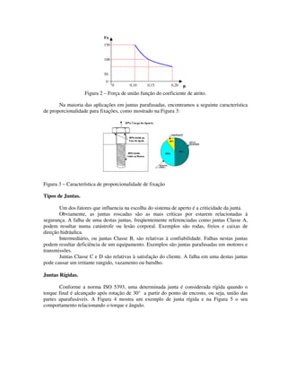 Fu
                            150


                            100


                            50
                             0
                                  0     0,10     0,15       0,20   µ
                   Figura 2 – Força de união função do coeficiente de atrito.

       Na maioria das aplicações em juntas parafusadas, encontramos a seguinte característica
de proporcionalidade para fixações, como mostrado na Figura 3:




Figura 3 – Característica de proporcionalidade de fixação

Tipos de Juntas.

       Um dos fatores que influencia na escolha do sistema de aperto é a criticidade da junta.
       Obviamente, as juntas roscadas são as mais críticas por estarem relacionadas à
segurança. A falha de uma destas juntas, freqüentemente referenciadas como juntas Classe A,
podem resultar numa catástrofe ou lesão corporal. Exemplos são rodas, freios e caixas de
direção hidráulica.
       Intermediário, ou juntas Classe B, são relativas à confiabilidade. Falhas nestas juntas
podem resultar deficiência de um equipamento. Exemplos são juntas parafusadas em motores e
transmissões.
       Juntas Classe C e D são relativas à satisfação do cliente. A falha em uma destas juntas
pode causar um irritante rangido, vazamento ou barulho.

Juntas Rígidas.

       Conforme a norma ISO 5393, uma determinada junta é considerada rígida quando o
torque final é alcançado após rotação de 30° a partir do ponto de encosto, ou seja, união das
partes aparafusáveis. A Figura 4 mostra um exemplo de junta rígida e na Figura 5 o seu
comportamento relacionando o torque e ângulo.
 