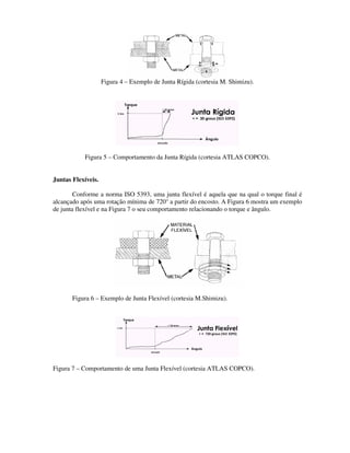 Figura 4 – Exemplo de Junta Rígida (cortesia M. Shimizu).




           Figura 5 – Comportamento da Junta Rígida (cortesia ATLAS COPCO).


Juntas Flexíveis.

        Conforme a norma ISO 5393, uma junta flexível é aquela que na qual o torque final é
alcançado após uma rotação mínima de 720° a partir do encosto. A Figura 6 mostra um exemplo
de junta flexível e na Figura 7 o seu comportamento relacionando o torque e ângulo.




       Figura 6 – Exemplo de Junta Flexível (cortesia M.Shimizu).




Figura 7 – Comportamento de uma Junta Flexível (cortesia ATLAS COPCO).
 