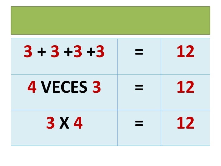 Explicar la multiplicacion