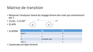 Matrice de transition
• Retrouver l’analyseur lexical du langage binaire des mots qui commencent
par 1.
• 1) e(L) : 1.(1+0)*
• 2) AFN
• 3) AFDM
• L’automate est déjà minimal
q0 q1
1
1,0
q0 Q1
Bilan 1 I II
1 II II
0 Ensemble vide II
Bilan 2 I II
 