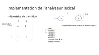Implémentation de l’analyseur lexical
• 4) matrice de transition
0 1
1
1,0
0 1
0
1
L’état initial
-1 1
1 1
1000
M[0][1]=1
M[1][0]=1
M[1][0]=1
M[1][0]=1
1 un état final  le
mot est reconnu.
Toujours l’ensemble vide on le remplace par -1
 