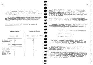 Explication du plan comptable marocaine 