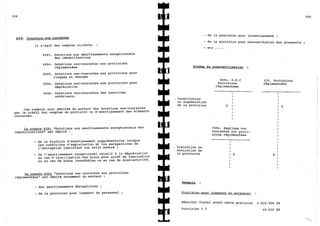 Explication du plan comptable marocaine 