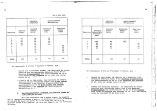 Explication du plan comptable marocaine 