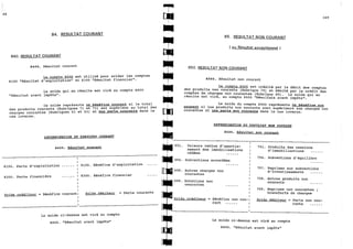 Explication du plan comptable marocaine 