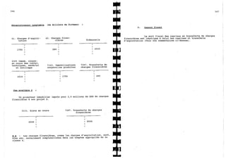 Explication du plan comptable marocaine 