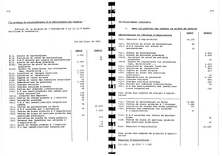 Explication du plan comptable marocaine 
