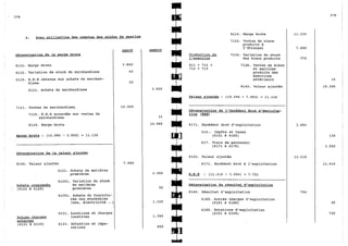 Explication du plan comptable marocaine 