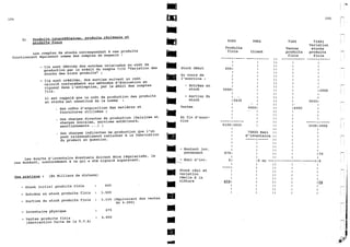 Explication du plan comptable marocaine 