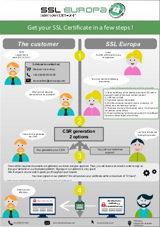 Get your SSL Certificate in a few steps !
You generate your CSR You call our technical
support.
+33 (0)9 88 99 54 09 serviceclient@ssleuropa.com www.ssl-europa.com
SSL Europa
8 chemin des escargots
18200 Orval
The customer SSL Europa
Hello,
I would like to
order (DV, OV, EV).
Hello,
An offer will be sent to you
for approval.
What are the required
documents to be provided?
I am here to help you
during the process.I know how to generate
the CSR.
Thank you for
efficiency.
You must send the following
documents.
1
2
3
4
+33 (0)9 88 99 54 09
Discover our e-shop
serviceclient@ssl-europa.com
3 choices to contact us:
1) Scan front/back of the identity document (ID card or
passport) valid of technical contact (carrier)
2) CSR key in 2048
3) Technical contact information
4) All other contacts required (whois, invoicing...) if
diffrent from the technical contact
5) Purchase invoice of the domain name, if not found int
the domain name Whois.
6) E-mail confirming the technical contact if it is different
from the contact listed in the Whois
List of required documents to provide
1
2
3
4
https://www.abc.com
Once all the required documents are gathered, we check and give approval. Then, you will receive an email in order to sign on
line your demand on our dedicated platform. Signing on our platform is very quick!
SSL Europa is at your side to guide you throughout your request.
You have signed on our platform? We will produce your certificate within a maximum of 72 hours*.
* Production is done once all required documents are gathered / DV and OV certificates produced within 48h and EV certificate within 72h.
Sending of your
certificate in a
dematerialized way.2-3
DAYS
CSR generation
2 options
 
