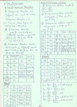 cours statistique descriptive s1 www.learneconomie.blogspot.com