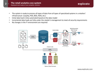 www.explicato.com
2
• The system is ready to process all types of data from all types of specialized systems in a retailers’
infrastructure (Loyalty, POS, BOS, HOIS, etc.)
• Initial data load is fully automated based on the data model
• Incremental data loads are fully under the retailer’s management to meet all security requirements
• No changes in the IT environment are required
The retail analytics eco system
Deployed and ready to use complete solution
 